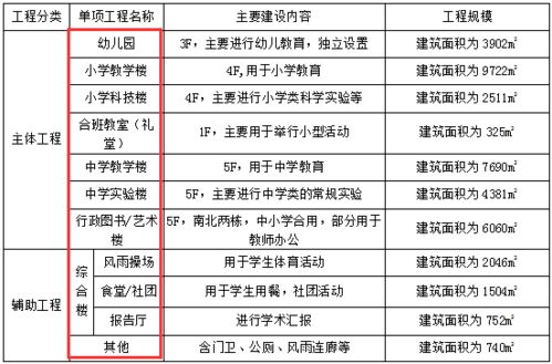 2022-6月-9日到现在，还差多少个月，多少日就一年？