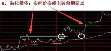 什么是短线.今天买入明天卖岀可以吗？