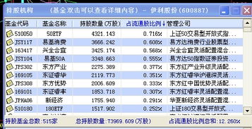 在天天基金软件里买了指数基金， 什么是指数基金？指数基金怎么看分析？ 指数基金还有哪方面的知识