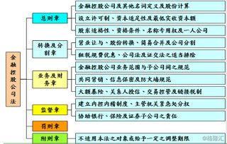 公司法对工资的管理的规定是怎样的