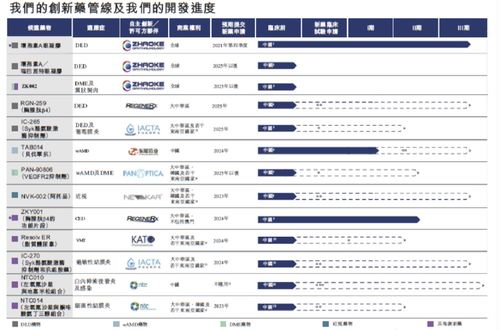 港股打新 兆科眼科打新策略 分析