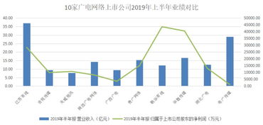 2022年上半年歌华有线股票价钱是多少