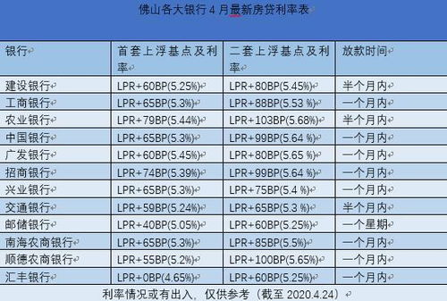 佛山房子装修贷款利率怎样算