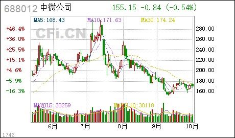 中微公司 2020年度向特定对象发行A股股票募集说明书 申报稿