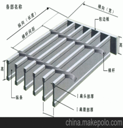 奉化钢格板 钢格栅板 格栅板 不锈钢安装夹 钢格板安装夹