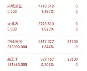 股市里最会赚钱只有两种人 是哪两种