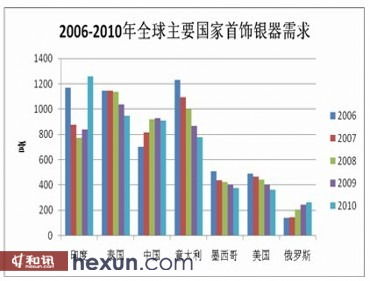 国内正规白银交易所有哪些？