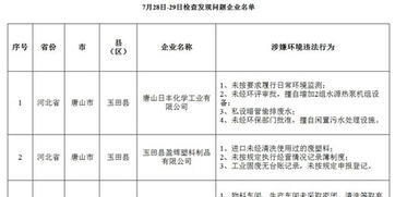 公司质量处罚通告范文_生产质量处罚通报怎么写