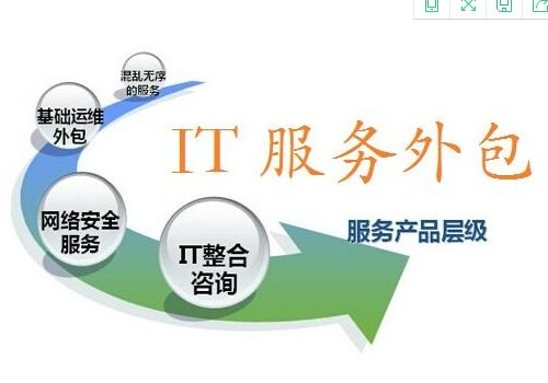 IT行业内的外包公司是不是老板把你安排到其他公司上班，没有固定工作地点，做别人的项目？？？？？