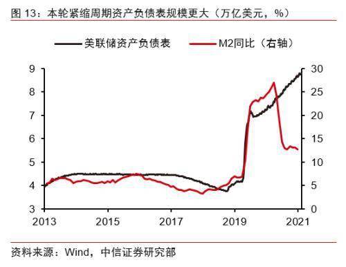 宏观经济待重点关注: