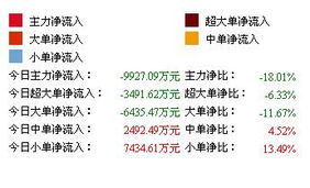 沃尔核材为啥不抗跌？昨天说是黑马今天老鼠？