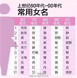 你重名了吗 中国重名最多的姓名排行榜 