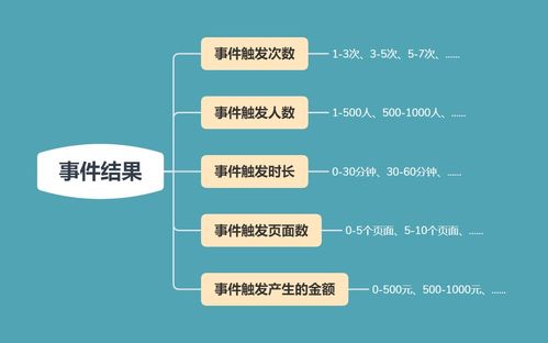 从5个方面出发,理解运营数据分析 