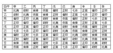 有这种八字的人,情路坎坷,易落入风尘,有多婚之象