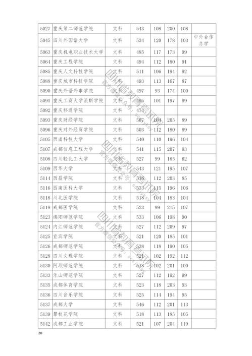 2021四川本科二批什么时候开始录取,四川省本科二批什么时候开始投档(图2)