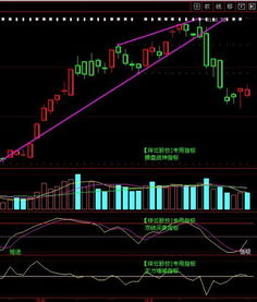 大盘这几天跌去了400个点，但是昨天却出现了B点买入信号，这个信号距离卖出信号只有几个交易日，而这些都是比较中线的信号，以往上没有这样的信号，所以认为是洗盘