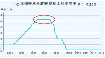 企业的一些年增长率或者是年复率在哪能找到？