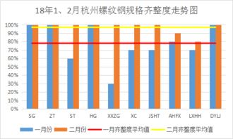 杭州市场建材价格上涨，出货量明显增加