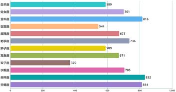 19级新生大数据 从校区学院民族地域到男女比例同学生日,风尚君为你带来数据大盘点