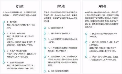 新四板挂牌到底有多难，费用