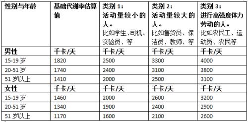 为什么少吃多动还不瘦 减脂期间要吃多少 如何对待碳水与蛋白质