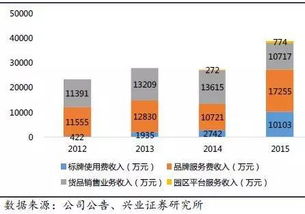 供应链服务研究之一 供应链服务的本质