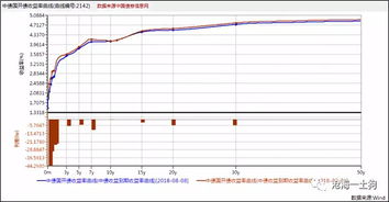 600837.11.5买的可持有吗.它的压力位主力成本是多少什么价可卖