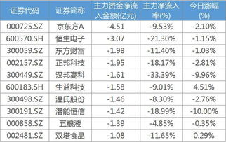 600284的目标位是多少?