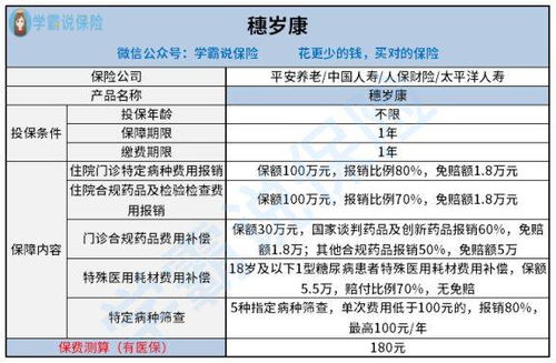 德阳地区百万医疗保险,德阳补充医疗保险报销范围