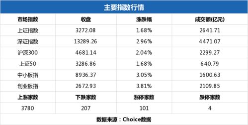 为什么101股也可以成交？