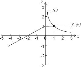 已知函数f x 1