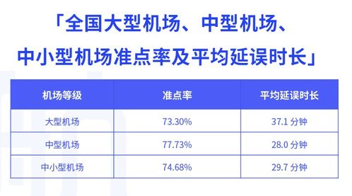 学术发表查重率变化背后的原因