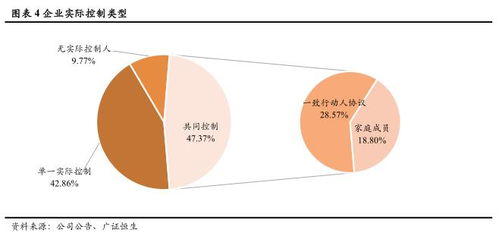 从A股非科创板板块看知识型企业面对股权稀释如何提升控制力