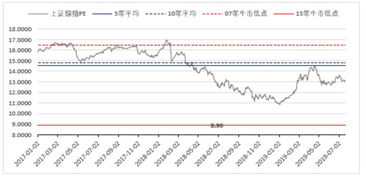 主板，中小板 创业板分别是什么意思