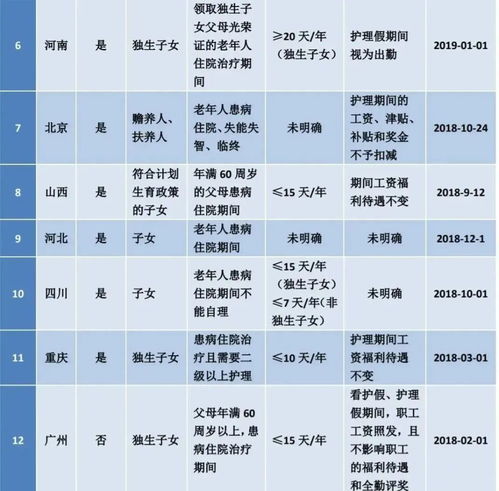 育儿假期2022年新规定(育儿假期2022年新规定什么时候执行)