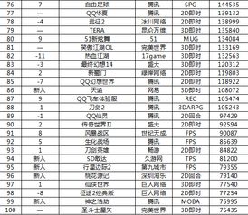 2015网络游戏前30名 