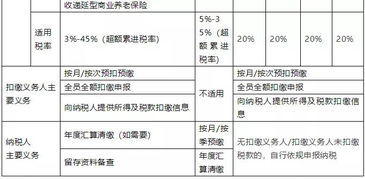 股票收入19万交个税5万元请问是按多少税率交的个税