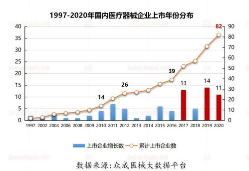 请简述在主板和中小板块的上市公司首次公开发行股票的条件？这题求解！