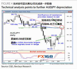 外汇里做空是什么意思