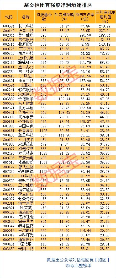 西安的龙头行业？？西安百强企业有哪些？急急急！！！各位，多谢了