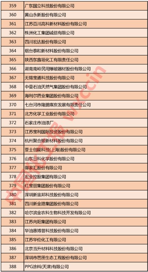 中国7家煤炭企业入选2023年财富世界500强