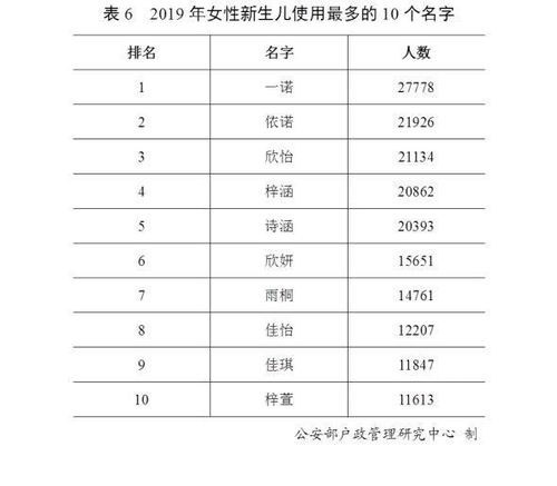 2019年全国姓名报告出炉 张伟 重名最多