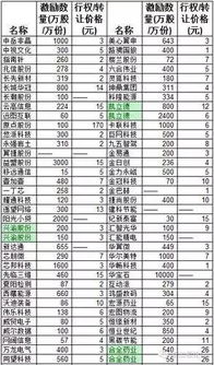 激励股票行权价格14元，有3600股，现股价37元，我能拿多少？怎么计算？