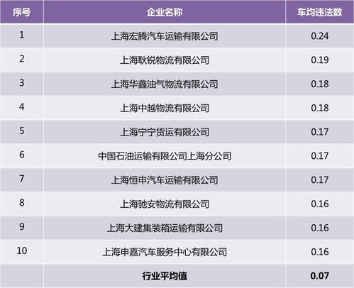 全国大约有多少危化品运输企业？