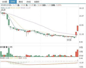 求盘中60分钟，最低价破布林线下轨选股公式