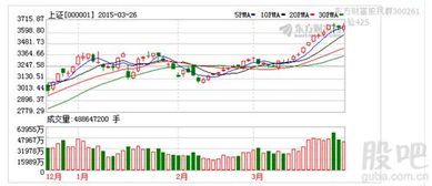 为什么一带一路基建央企股票下跌最多