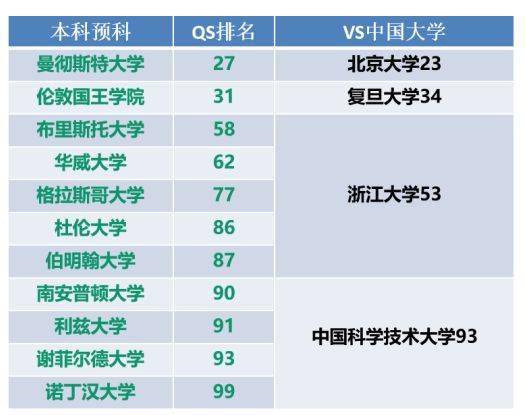 英国留学之高考分数要求