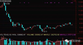 社保基金六零三组合持股243.89万股票是