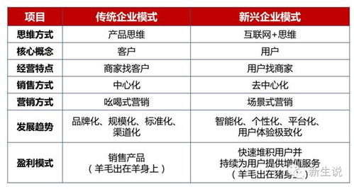 怎样才能知道一个上市公司的实际价值?