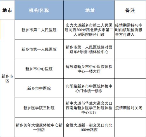 封丘人注意 驾驶证到期,医院就可体检换证一次办证照邮寄送到家